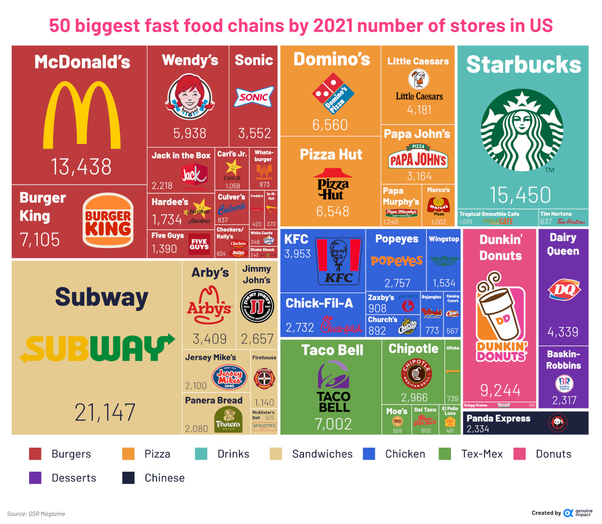 most-popular-fast-food-chains-us