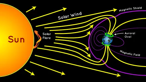 aurora image