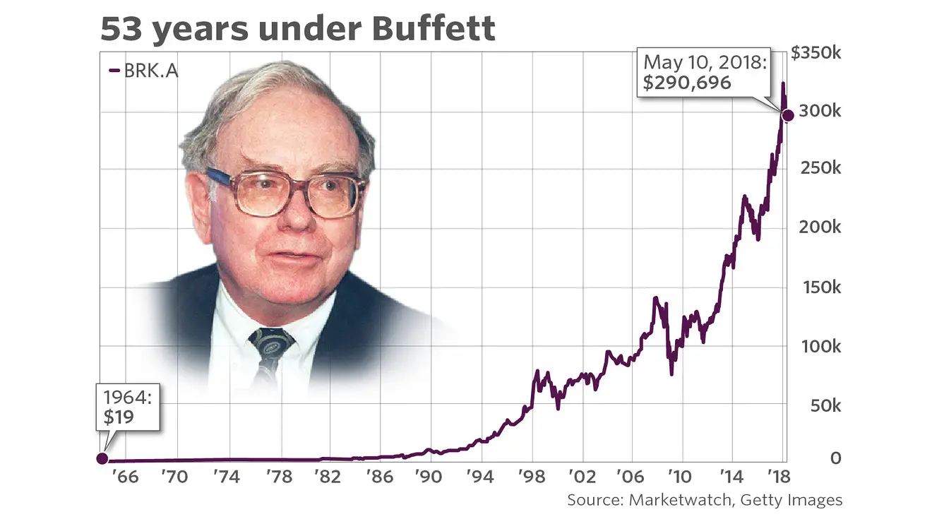 berkshire stock